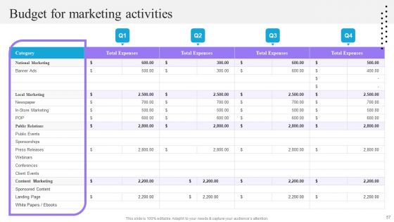 Content And Permission Marketing Tactics For Enhancing Business Revenues Ppt PowerPoint Presentation Complete Deck With Slides