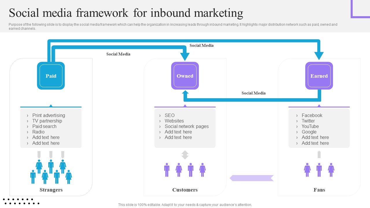 Content And Permission Marketing Tactics For Enhancing Business Revenues Social Media Framework For Inbound Slides PDF