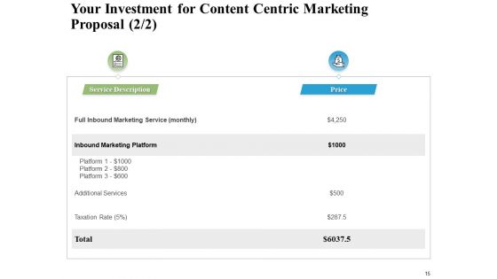 Content Centric Marketing Proposal Ppt PowerPoint Presentation Complete Deck With Slides