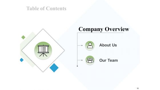 Content Centric Marketing Proposal Ppt PowerPoint Presentation Complete Deck With Slides