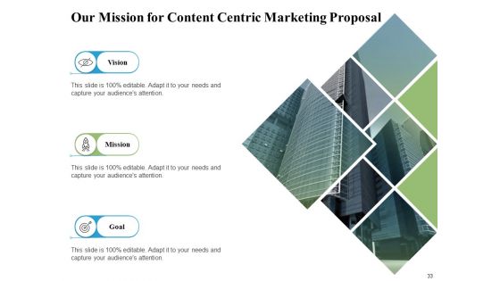 Content Centric Marketing Proposal Ppt PowerPoint Presentation Complete Deck With Slides