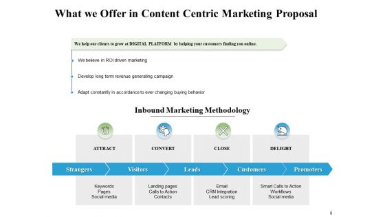 Content Centric Marketing Proposal Ppt PowerPoint Presentation Complete Deck With Slides