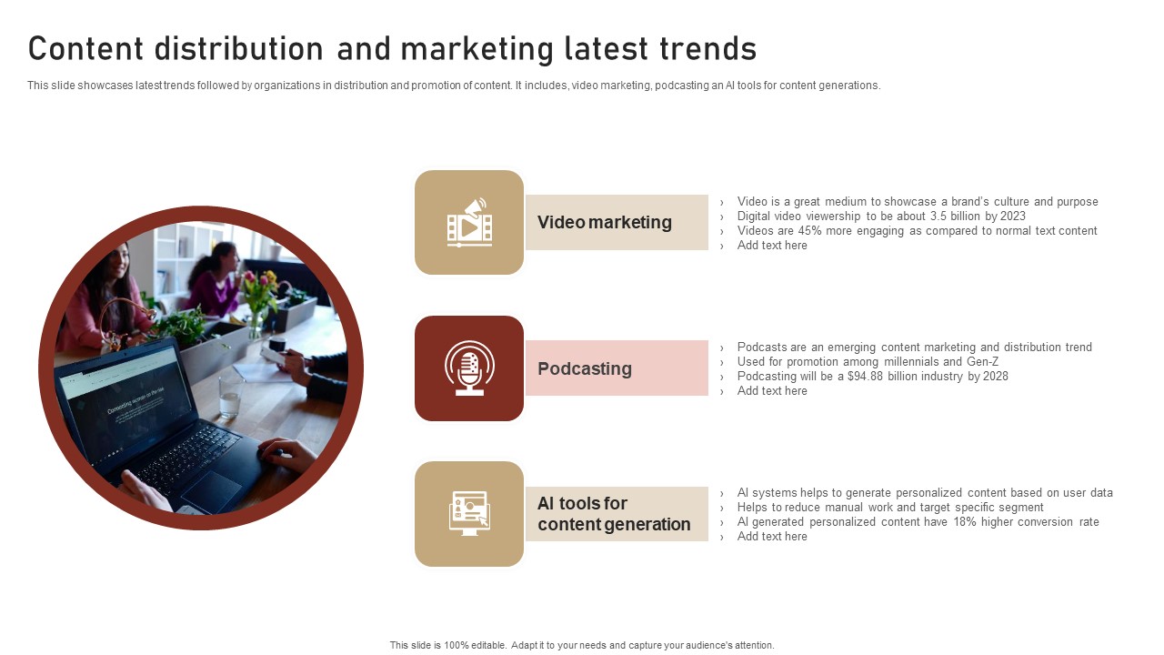Content Delivery And Promotion Content Distribution And Marketing Latest Trends Information PDF