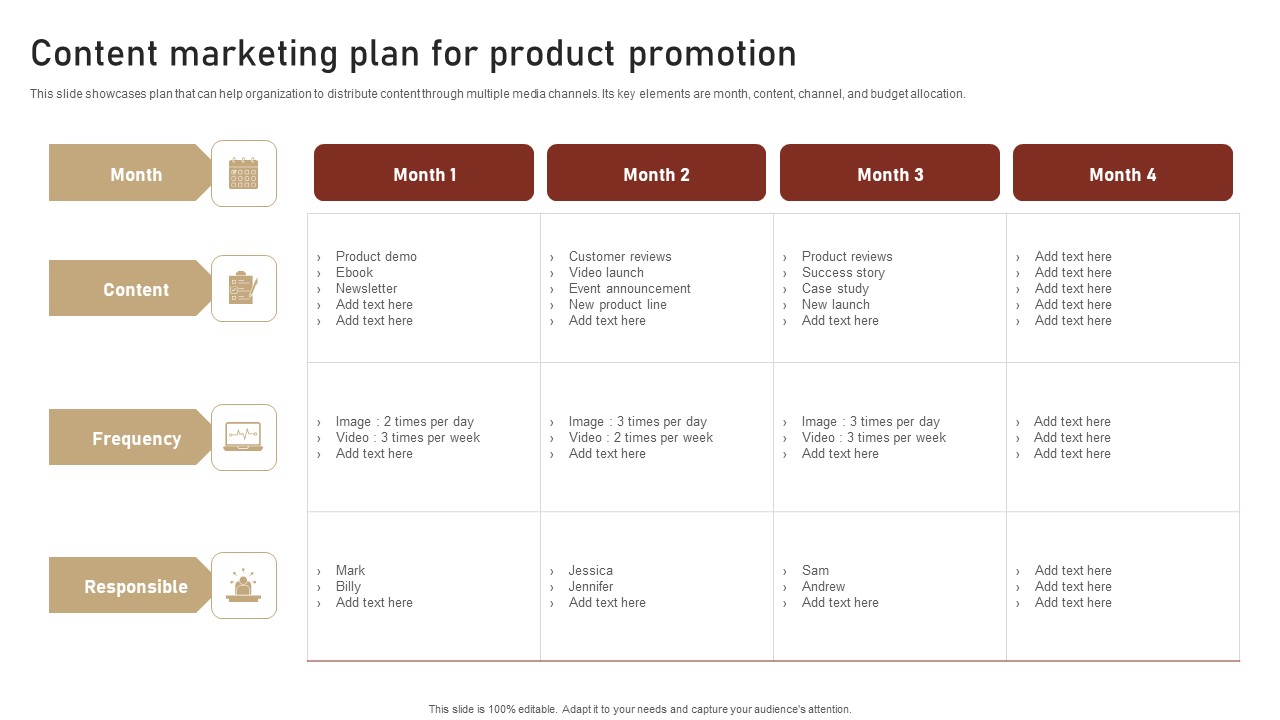 Content Delivery And Promotion Content Marketing Plan For Product Promotion Demonstration PDF