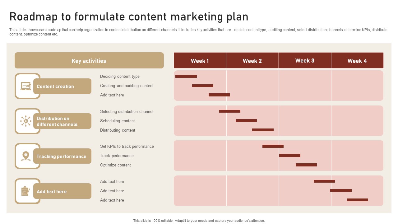 Content Delivery And Promotion Roadmap To Formulate Content Marketing Plan Sample PDF