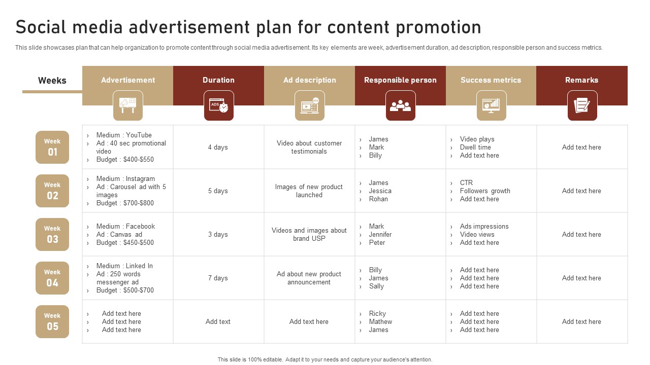 Content Delivery And Promotion Social Media Advertisement Plan For Content Topics PDF