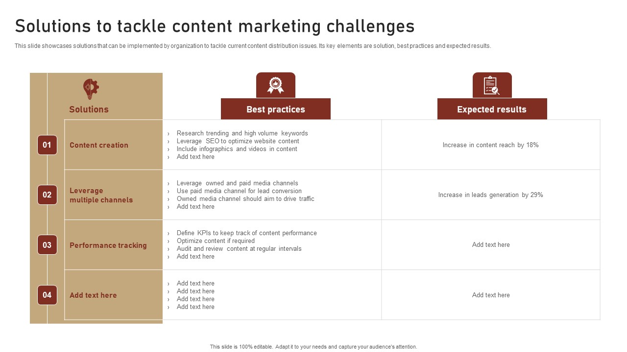 Content Delivery And Promotion Solutions To Tackle Content Marketing Professional PDF