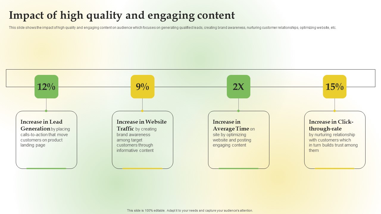 Content Marketing Applications For Nurturing Leads Impact Of High Quality And Engaging Content Mockup PDF