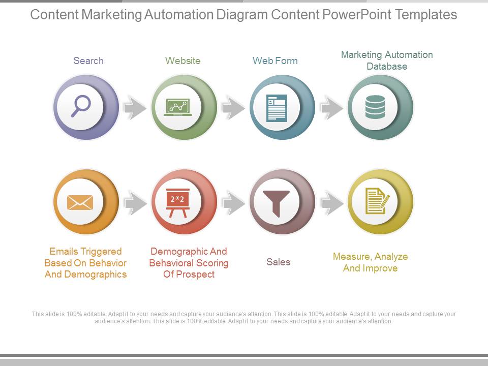 Content Marketing Automation Diagram Content Powerpoint Templates