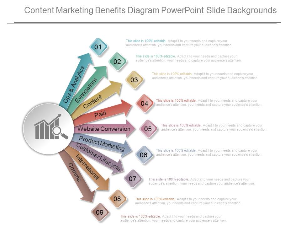 Content Marketing Benefits Diagram Powerpoint Slide Backgrounds