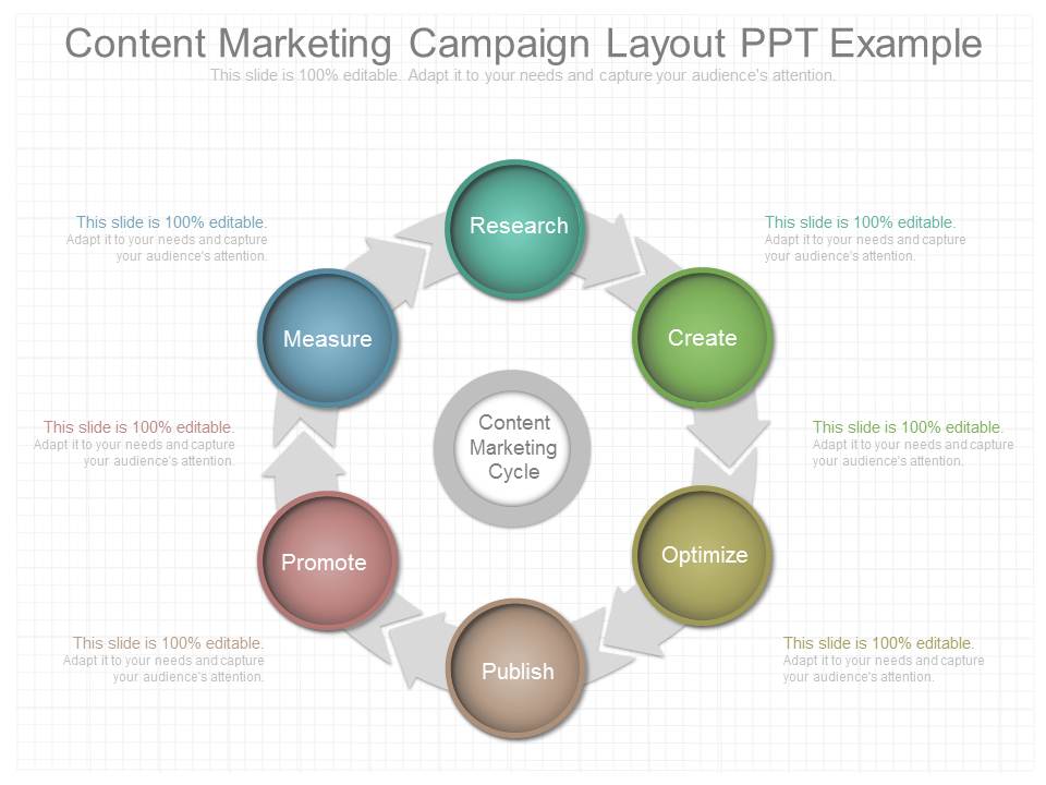 Content Marketing Campaign Layout Ppt Example