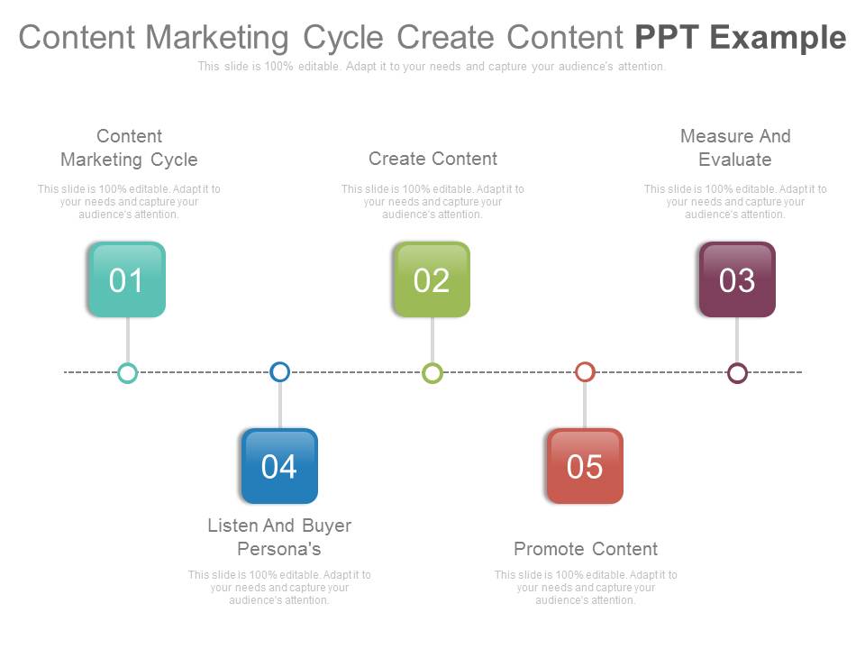 Content Marketing Cycle Create Content Ppt Example