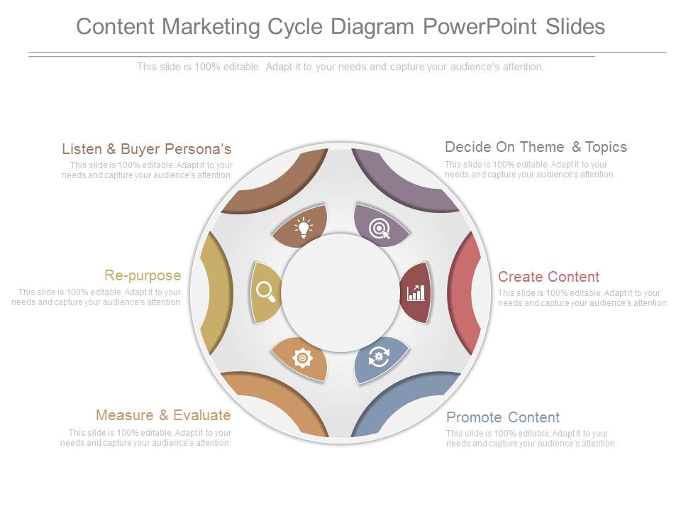Content Marketing Cycle Diagram Powerpoint Slides