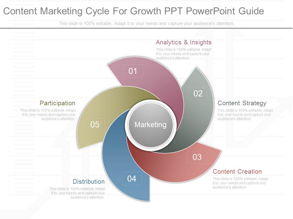 Content Marketing Cycle For Growth Ppt Powerpoint Guide