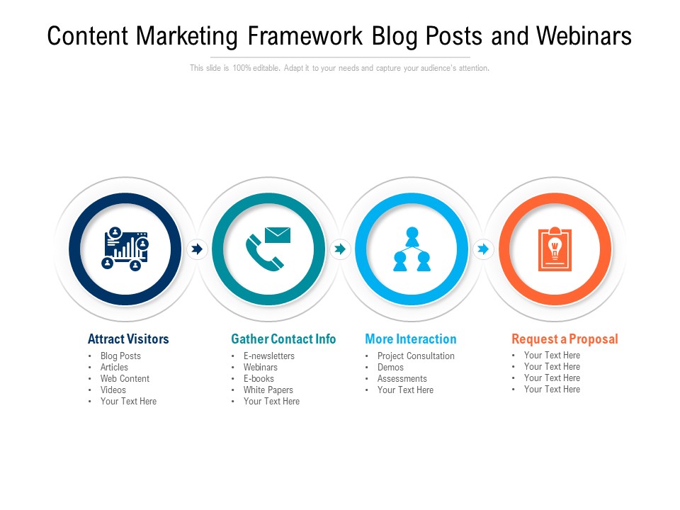 Content Marketing Framework Blog Posts And Webinars Ppt PowerPoint Presentation Gallery Graphics Template PDF
