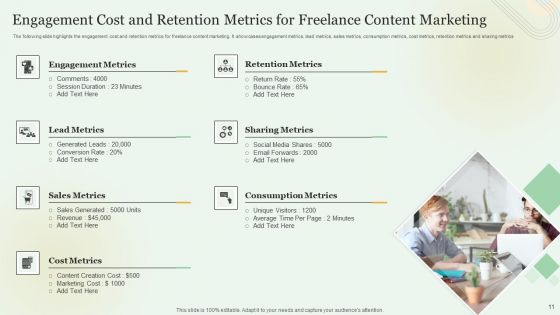 Content Marketing Freelance KPI Dashboard Ppt PowerPoint Presentation Complete With Slides