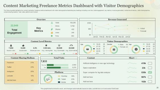 Content Marketing Freelance KPI Dashboard Ppt PowerPoint Presentation Complete With Slides