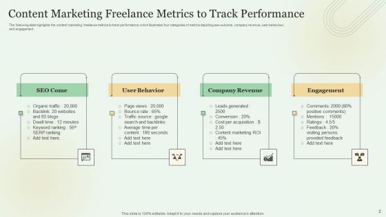 Content Marketing Freelance KPI Dashboard Ppt PowerPoint Presentation Complete With Slides
