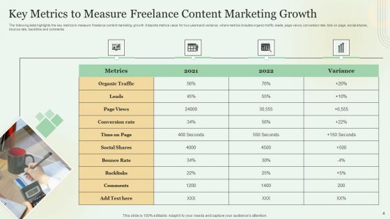 Content Marketing Freelance KPI Dashboard Ppt PowerPoint Presentation Complete With Slides