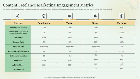 Content Marketing Freelance KPI Dashboard Ppt PowerPoint Presentation Complete With Slides
