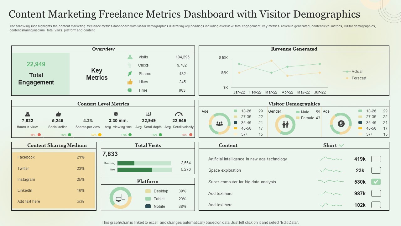 Content Marketing Freelance Metrics Dashboard With Visitor Demographics Icons PDF
