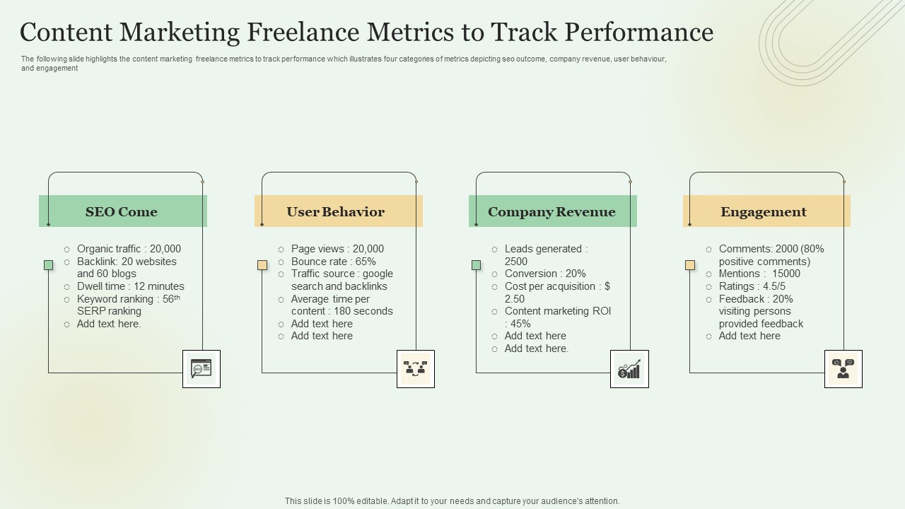 Content Marketing Freelance Metrics To Track Performance Icons PDF