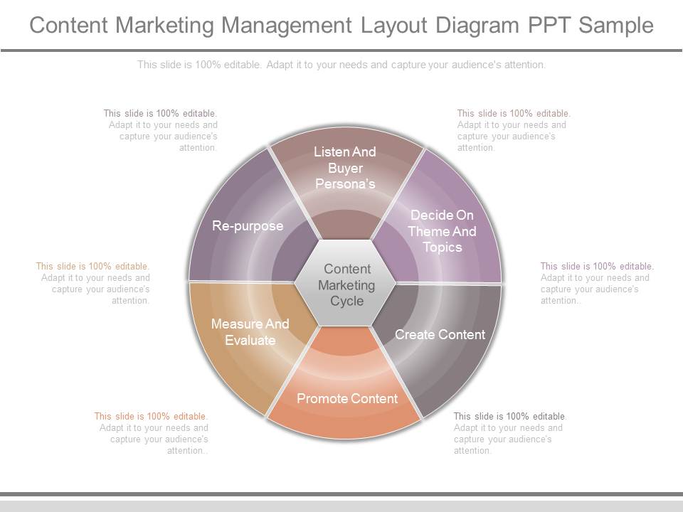 Content Marketing Management Layout Diagram Ppt Sample