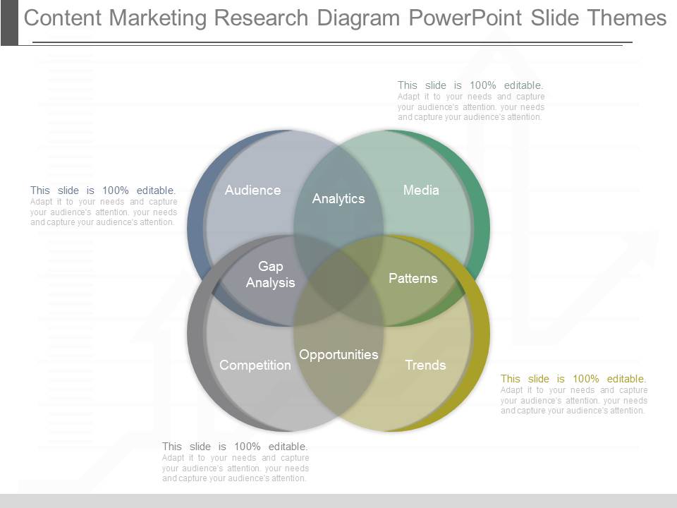 Content Marketing Research Diagram Powerpoint Slide Themes