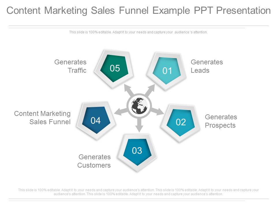 Content Marketing Sales Funnel Example Ppt Presentation
