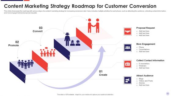 Content Marketing Schedule Ppt PowerPoint Presentation Complete Deck With Slides