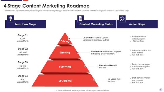 Content Marketing Schedule Ppt PowerPoint Presentation Complete Deck With Slides