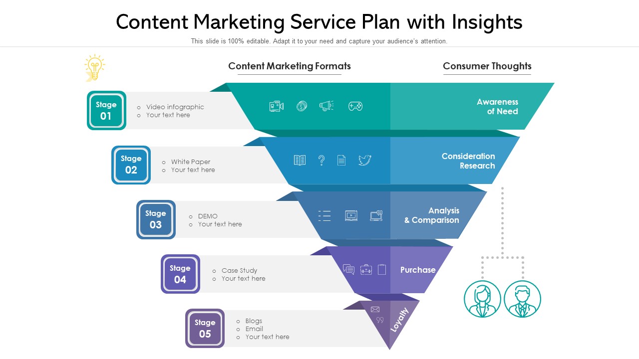 Content Marketing Service Plan With Insights Ppt Gallery Pictures PDF