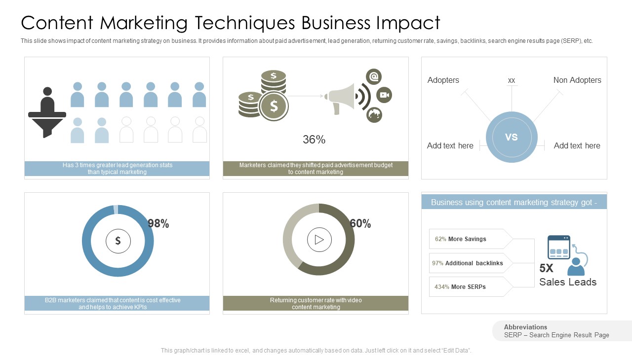 Content Marketing Techniques Business Impact Structure PDF