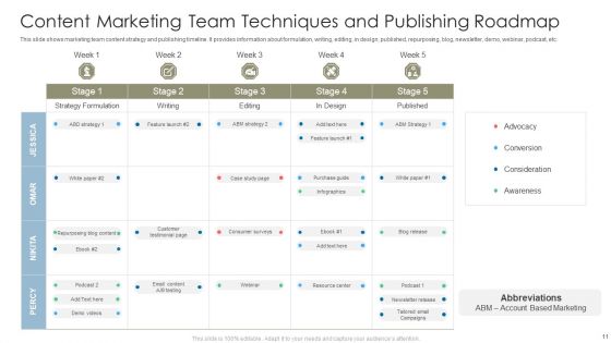 Content Marketing Techniques Ppt PowerPoint Presentation Complete With Slides