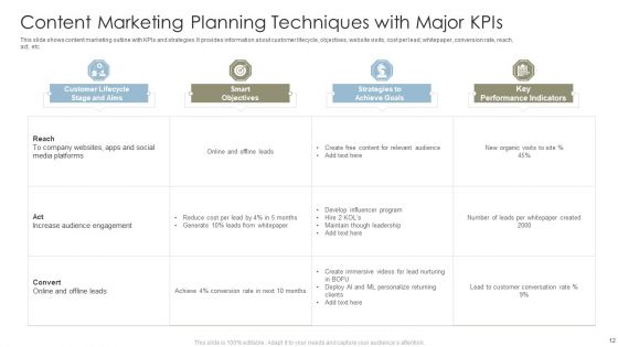 Content Marketing Techniques Ppt PowerPoint Presentation Complete With Slides
