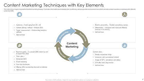 Content Marketing Techniques Ppt PowerPoint Presentation Complete With Slides