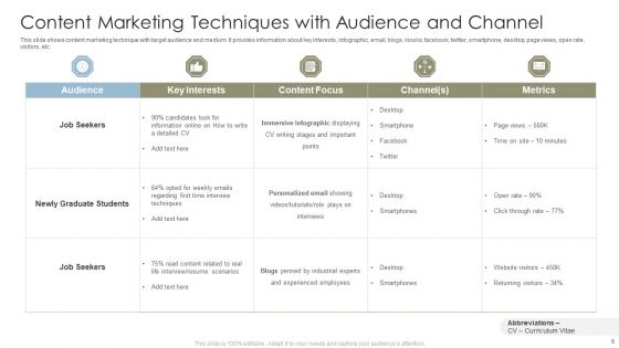 Content Marketing Techniques Ppt PowerPoint Presentation Complete With Slides