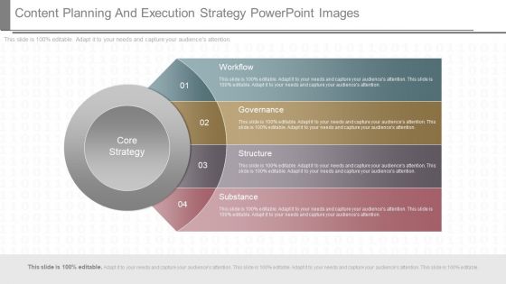 Content Planning And Execution Strategy Powerpoint Images