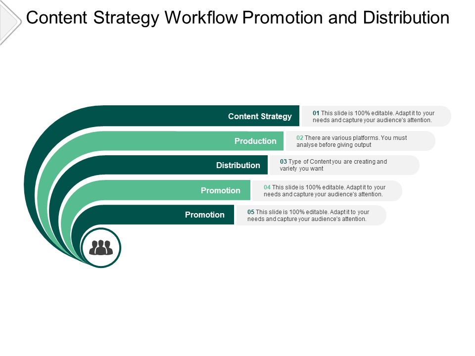 Content Strategy Workflow Promotion And Distribution Ppt PowerPoint Presentation Slides Background