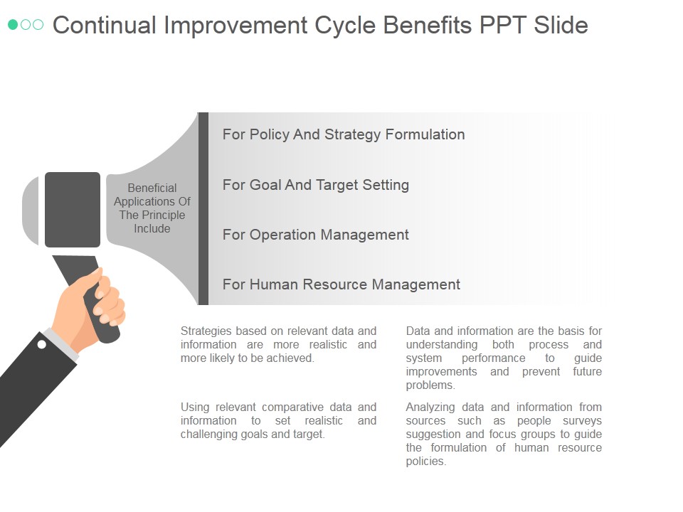Continual Improvement Cycle Benefits Ppt PowerPoint Presentation Slide