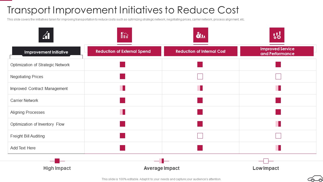 Continual Improvement Procedure In Supply Chain Transport Improvement Initiatives To Reduce Cost Topics PDF