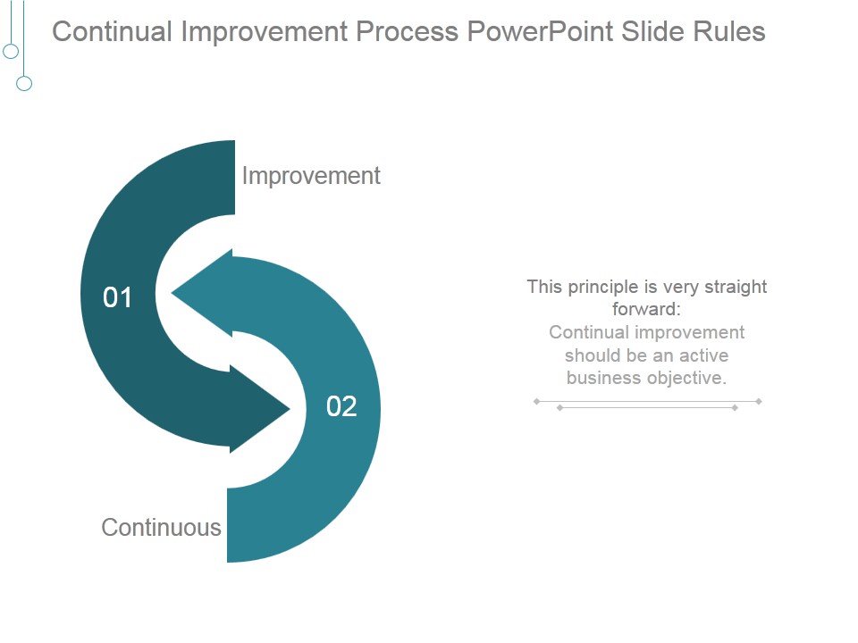 Continual Improvement Process Ppt PowerPoint Presentation Pictures