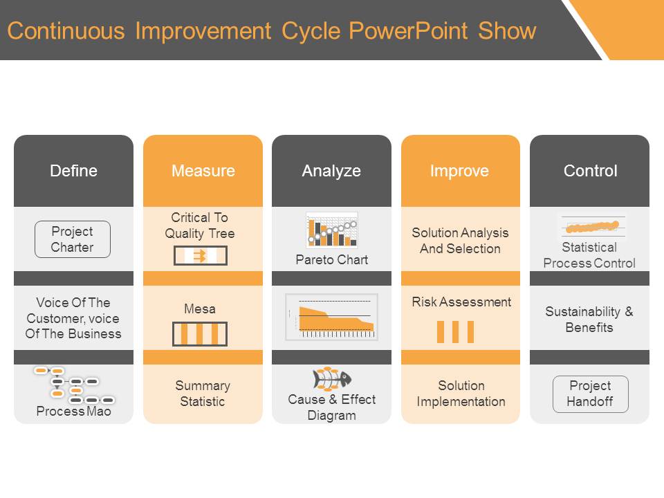 Continuous Improvement Cycle Powerpoint Show