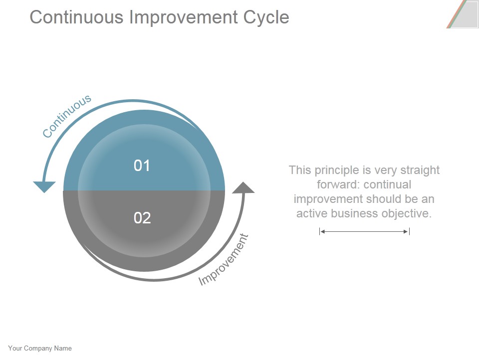 Continuous Improvement Cycle Ppt PowerPoint Presentation Model