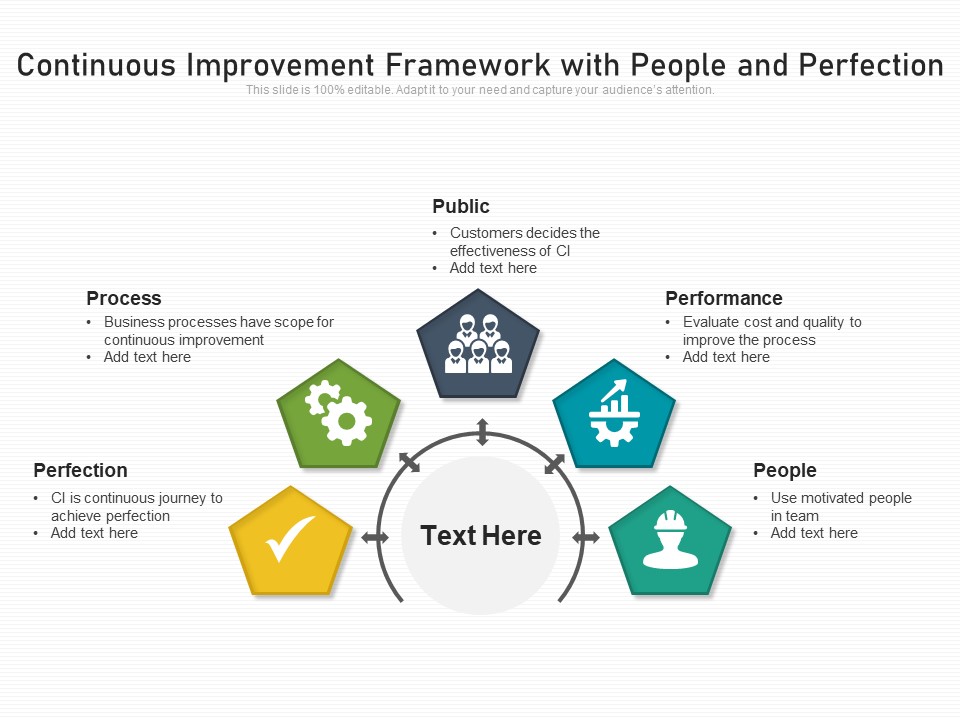 Continuous Improvement Framework With People And Perfection Ppt PowerPoint Presentation File Templates PDF