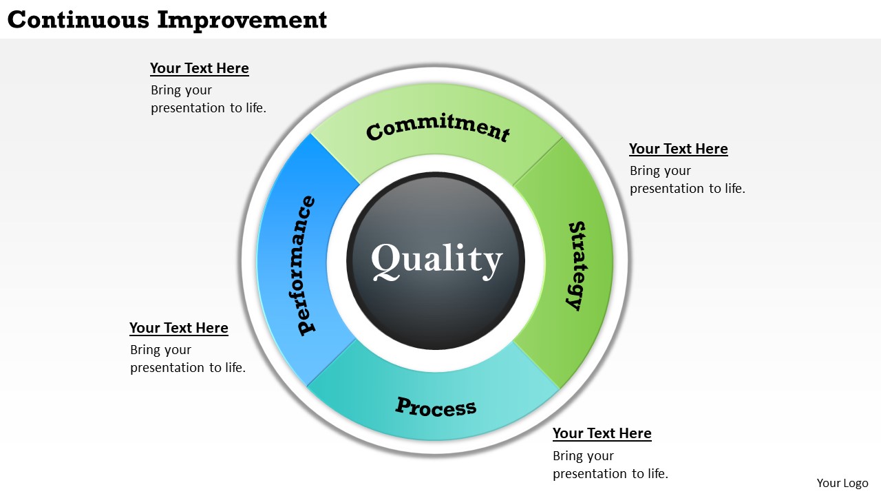 Continuous Improvement PowerPoint Presentation Template
