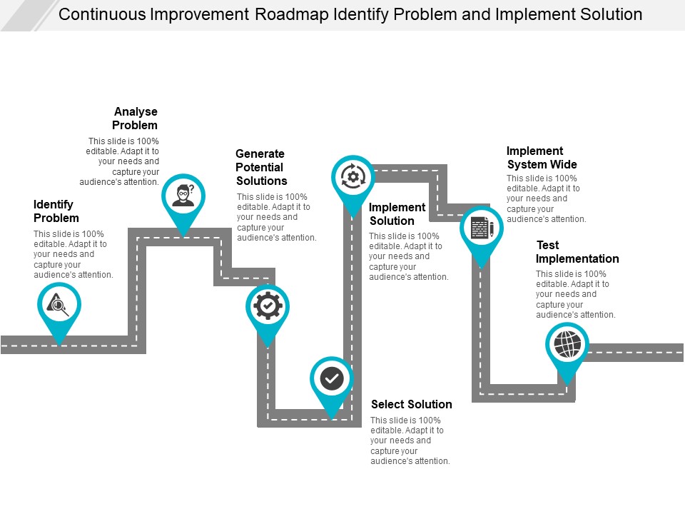 Continuous Improvement Roadmap Identify Problem And Implement Solution Ppt PowerPoint Presentation Outline Portfolio