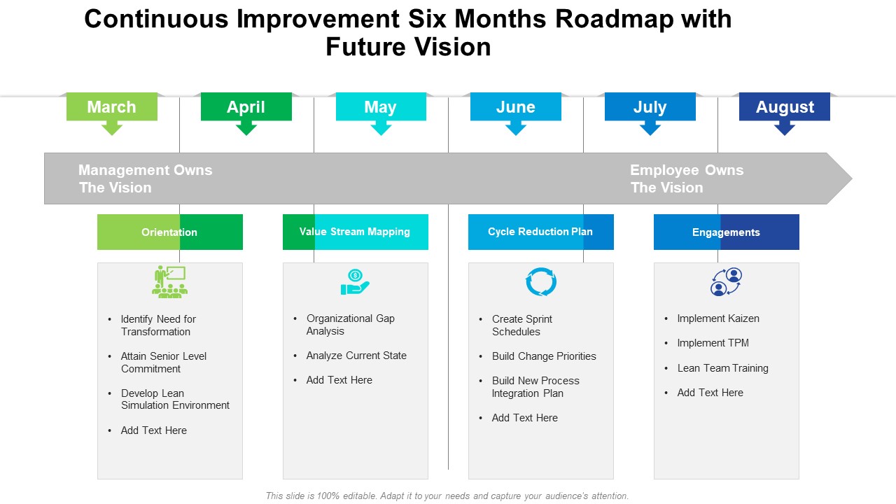 Continuous Improvement Six Months Roadmap With Future Vision Microsoft