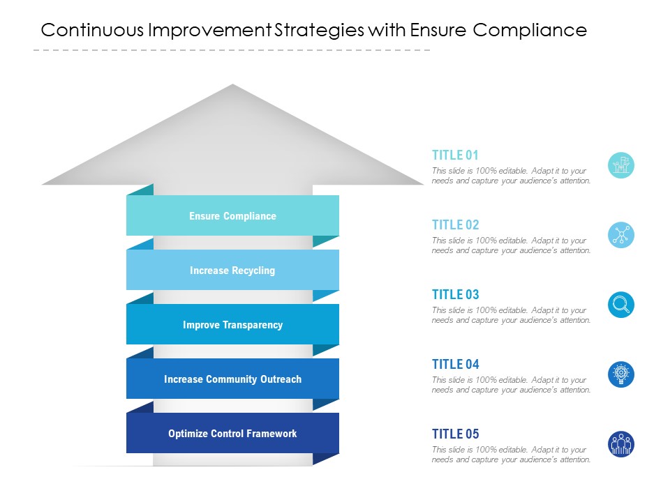 Continuous Improvement Strategies With Ensure Compliance Ppt PowerPoint Presentation Show Examples