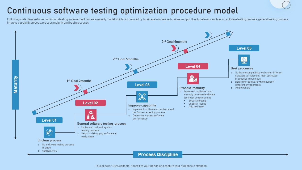 Continuous Software Testing Optimization Procedure Model Information PDF